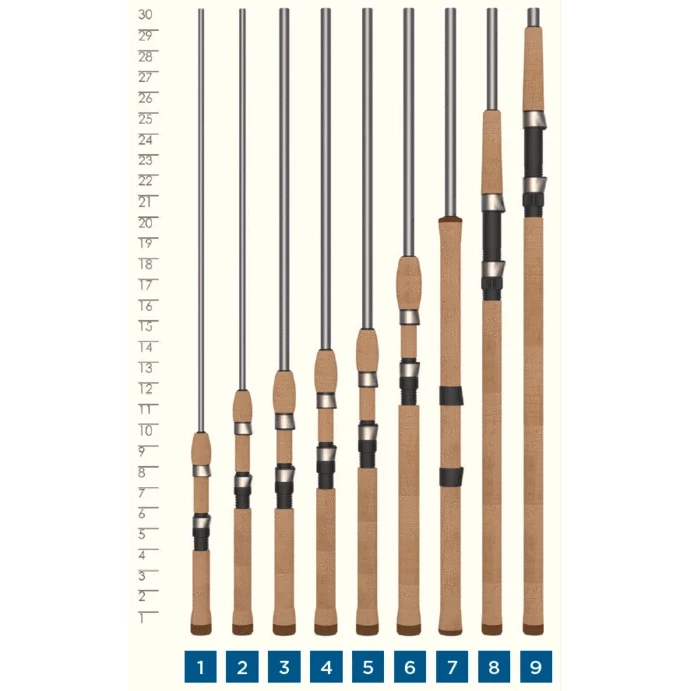 St.Croix Freshwater St. Croix Avid Series Spinning Rods 4 St.Croix Freshwater St. Croix Avid Series Spinning Rods