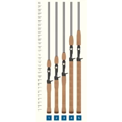 St.Croix St. Croix Avid Series Casting Rod Freshwater