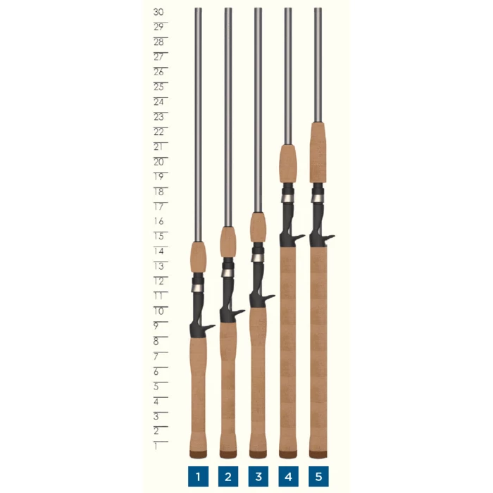 St.Croix St. Croix Avid Series Casting Rod Freshwater 4 St.Croix St. Croix Avid Series Casting Rod Freshwater